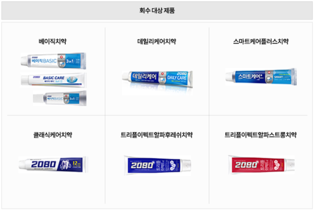 2080 치약 회수 대상 제품 이미지